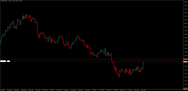 Click to Enlarge

Name: EURUSDDaily.png
Size: 39 KB