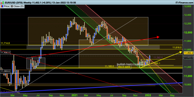 Click to Enlarge

Name: 002 EURUSD-Weekly.png
Size: 62 KB