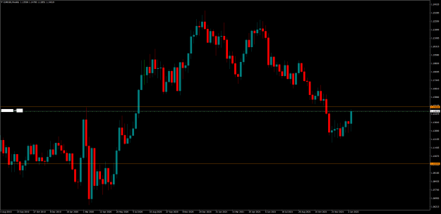 Click to Enlarge

Name: EURUSDWeekly.png
Size: 39 KB
