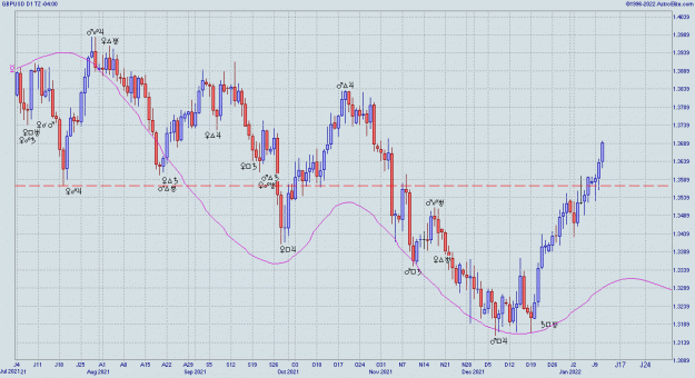 Click to Enlarge

Name: GBPUSD.gif
Size: 29 KB