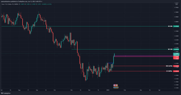Click to Enlarge

Name: EURUSD_2022-01-13_14-58-36.png
Size: 149 KB