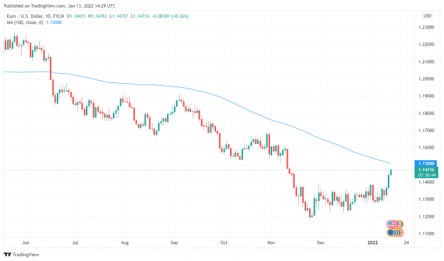 Click to Enlarge

Name: EURUSD_2022-01-13_09-29-18.png
Size: 103 KB