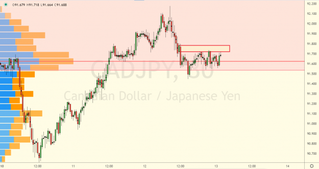 Click to Enlarge

Name: CADJPY sell analysis 30 mins .png
Size: 98 KB
