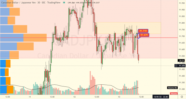 Click to Enlarge

Name: CADJPY sell 30 mins Continuation.png
Size: 138 KB