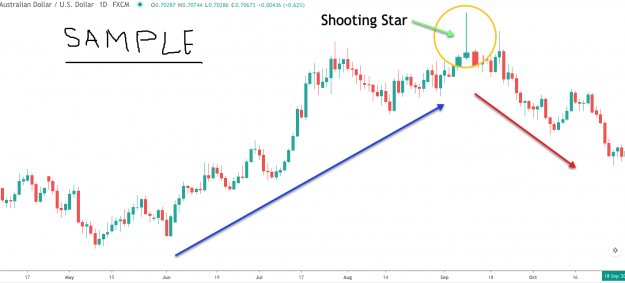 Click to Enlarge

Name: shooting-star-pattern-uptrend.png
Size: 87 KB