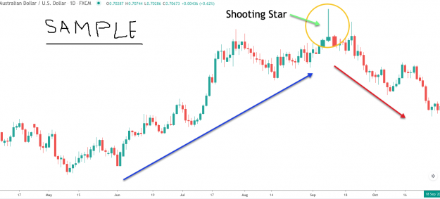 Click to Enlarge

Name: shooting-star-pattern-uptrend.png
Size: 87 KB