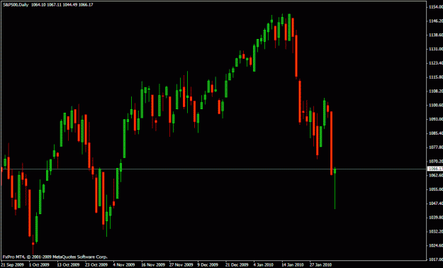 Click to Enlarge

Name: s&p500.gif
Size: 17 KB