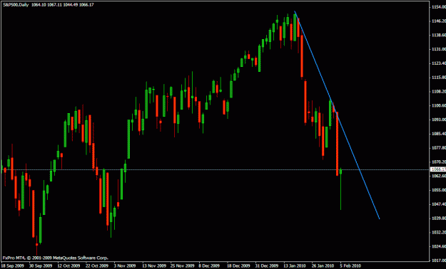 Click to Enlarge

Name: s&p500.gif
Size: 19 KB