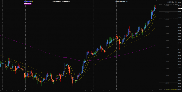 Click to Enlarge

Name: GU H4 PA with 50 mand 200EMA 13-1-2022 8-11-32 pm.png
Size: 62 KB
