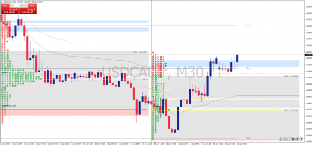 Click to Enlarge

Name: USDCAD.rM30.png
Size: 82 KB