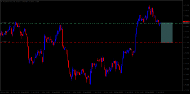 Click to Enlarge

Name: AUDUSD.minH1.png
Size: 38 KB