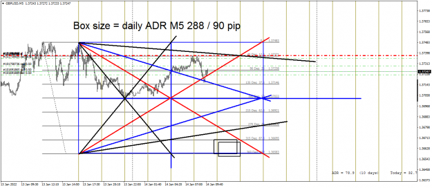 Click to Enlarge

Name: GBPUSDM5 red line.png
Size: 71 KB