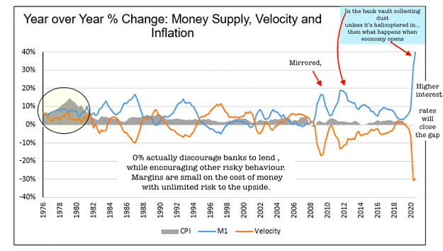 Click to Enlarge

Name: money-supply-velocity-inflation-percent-change-versus-year-ago-united-states-historical-chart.png
Size: 156 KB