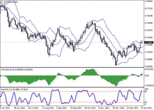 Click to Enlarge

Name: audusd_2.png
Size: 28 KB