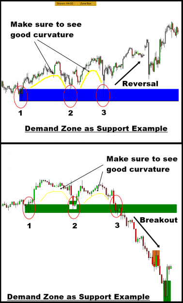 Click to Enlarge

Name: Supply Demand Zone for Support Resistance.png
Size: 69 KB