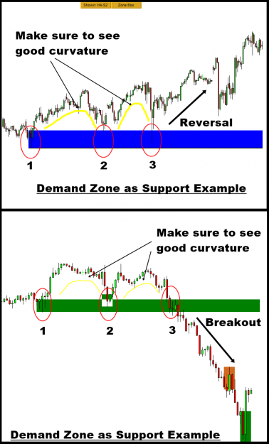 Click to Enlarge

Name: Supply Demand Zone for Support Resistance.png
Size: 69 KB