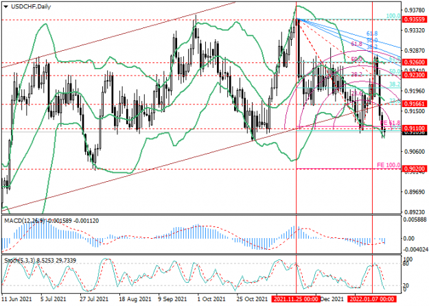 Click to Enlarge

Name: usdchf_d1.png
Size: 44 KB