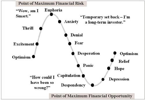 Click to Enlarge

Name: sentiment_cycles.jpg
Size: 60 KB
