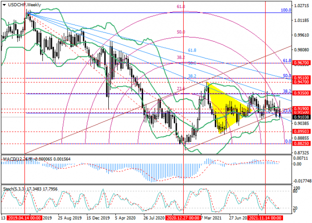 Click to Enlarge

Name: usdchf_w1.png
Size: 45 KB