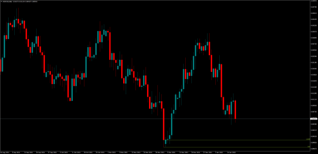 Click to Enlarge

Name: AUDCADDaily.png
Size: 100 KB