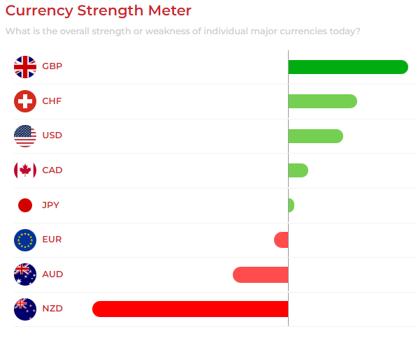 Click to Enlarge

Name: EURUSD currency strength meter.png
Size: 20 KB