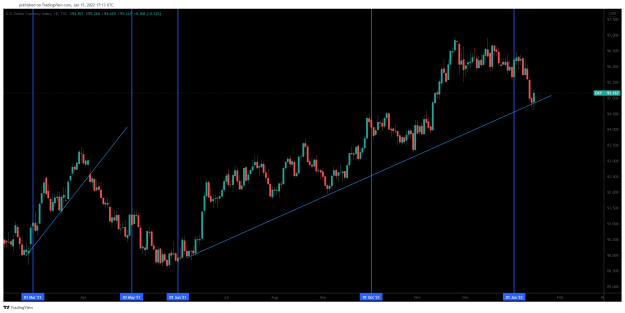 Click to Enlarge

Name: DXY_2022-01-15_12-13-24.png
Size: 89 KB