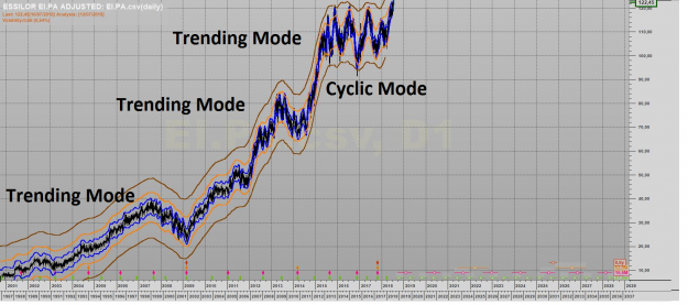 Click to Enlarge

Name: ESSILOR TRENDINGS + CYCLIC MODE.png
Size: 747 KB