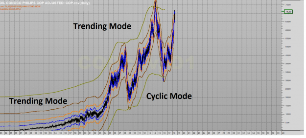 Click to Enlarge

Name: CONOCO TRENDINGS + CYCLIC MODE.png
Size: 739 KB