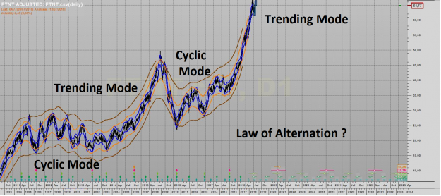 Click to Enlarge

Name: FTNT CYCLIC TRENDING CYCLIC TRENDING MODES.png
Size: 812 KB