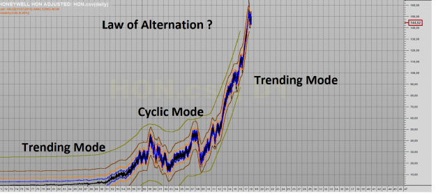 Click to Enlarge

Name: HONEYWELL TRENDING CYCLIC TRENDING MODES.png
Size: 707 KB