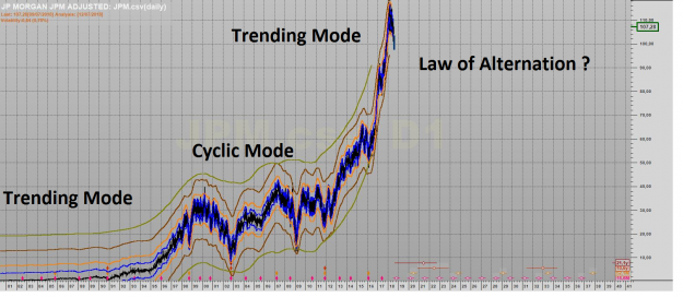 Click to Enlarge

Name: JP MORGAN TRENDING CYCLIC TRENDING MODE.png
Size: 736 KB