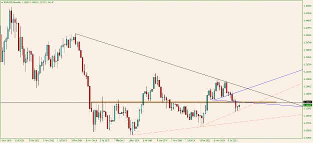 Click to Enlarge

Name: EURUSDMonthly.png
Size: 14 KB
