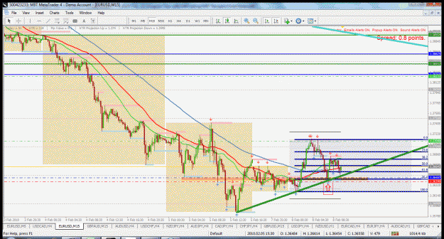 Click to Enlarge

Name: eurusd m15 8.2.2010.gif
Size: 66 KB