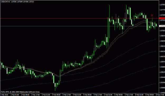 Click to Enlarge

Name: it can't also be visible on the usdchf either.gif
Size: 18 KB