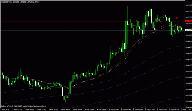 Click to Enlarge

Name: it can't also be visible on the usdchf either.gif
Size: 18 KB