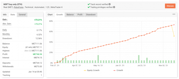 Click to Enlarge

Name: msft_down_SL.png
Size: 75 KB
