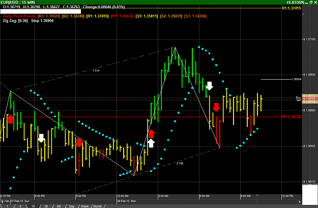 Click to Enlarge

Name: EUR%2FUSD--15 Minute.png
Size: 55 KB