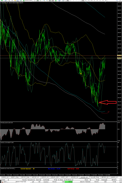 Click to Enlarge

Name: XAUUSD_iM1 lundi 17 janvier 2022 a 10H14.png
Size: 135 KB