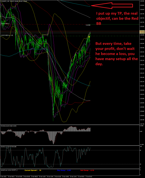 Click to Enlarge

Name: EURJPY_iM5 lundi 17 janvier 2022 a 10h50.png
Size: 99 KB