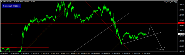 Click to Enlarge

Name: GBPUSDM5.png
Size: 30 KB