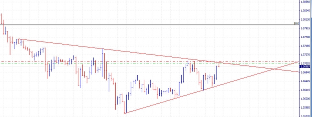 Click to Enlarge

Name: eurusd.jpg
Size: 92 KB