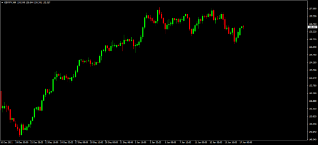 Click to Enlarge

Name: GBPJPY H4 2.png
Size: 16 KB
