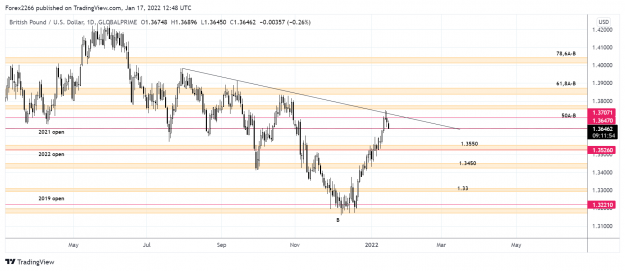 Click to Enlarge

Name: GbpUsd daily 2 17jan.png
Size: 130 KB