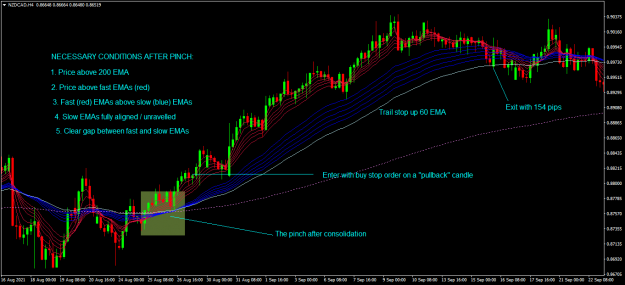 Click to Enlarge

Name: NZDCAD H4 pinch example.png
Size: 49 KB