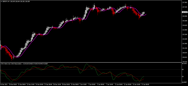 Click to Enlarge

Name: GBPJPY H4.png
Size: 23 KB