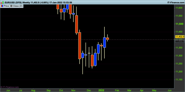 Click to Enlarge

Name: 11 EURUSD-Weekly.png
Size: 19 KB