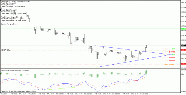 Click to Enlarge

Name: gbpusd_100208 _m30.gif
Size: 16 KB