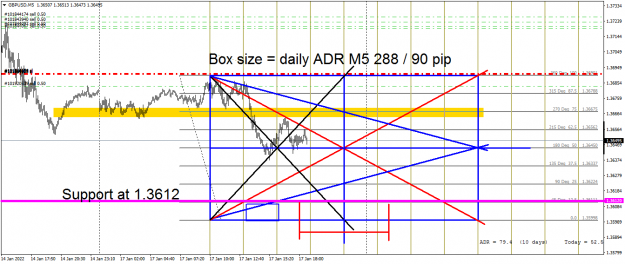 Click to Enlarge

Name: GBPUSDM5  slow 52 pip range.png
Size: 67 KB