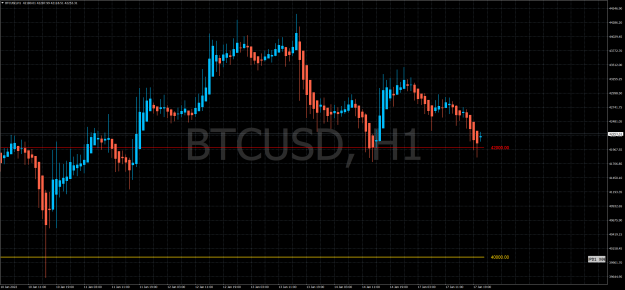 Click to Enlarge

Name: BTCUSDH1.png
Size: 138 KB