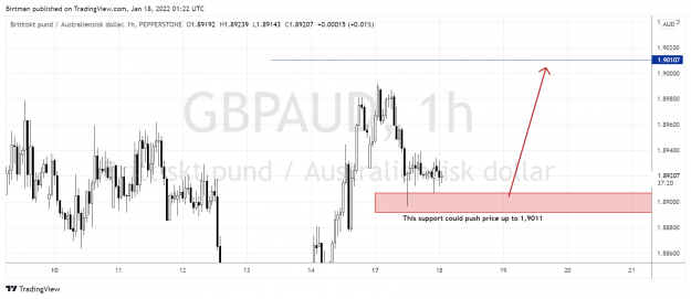 Click to Enlarge

Name: GbpAud 1hr 18jan.png
Size: 143 KB